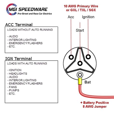 12 v distribution box turn on with key in ignitio|ignition distributor diagram.